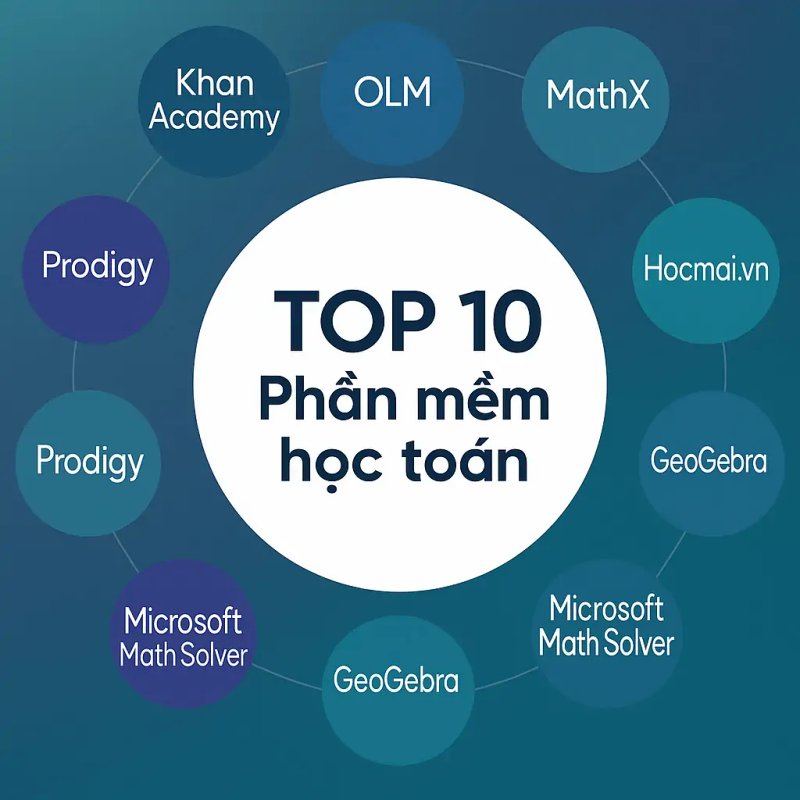 phan-mem-hoc-toan-tot-nhat-cho-hoc-sinh-viet-nam-lua-chon-thong-minh-nam-2024-truyenchuhay-vn-1-1